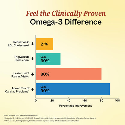 TATA 1MG Salmon 4X Omega Fish Oil Supplement, 60 Capsules, 2000mg Salmon Oil with 720mg EPA and 480mg DHA - label detail