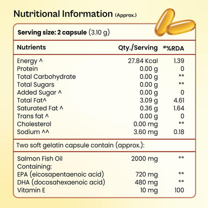 TATA 1MG Salmon 4X Omega Fish Oil Supplement, 60 Capsules, 2000mg Salmon Oil with 720mg EPA and 480mg DHA - size and scale
