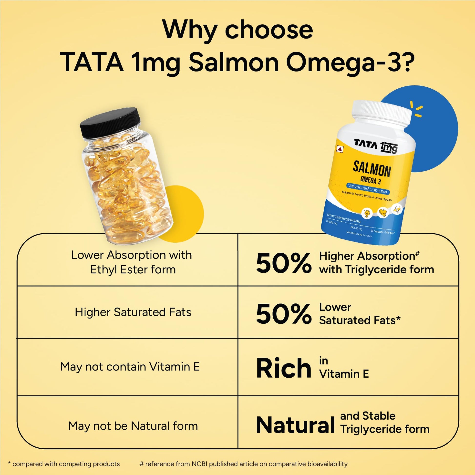 TATA 1MG Salmon Omega 3 Fish Oil Supplement, 1000mg with 180mg EPA & 120mg DHA, Softgel Capsules - back view (12)