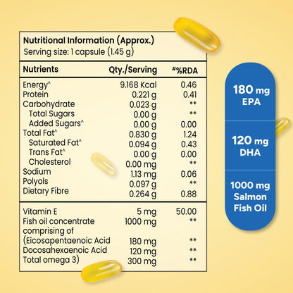 TATA 1MG Salmon Omega 3 Fish Oil Supplement, 1000mg with 180mg EPA & 120mg DHA, Softgel Capsules - ingredients panel