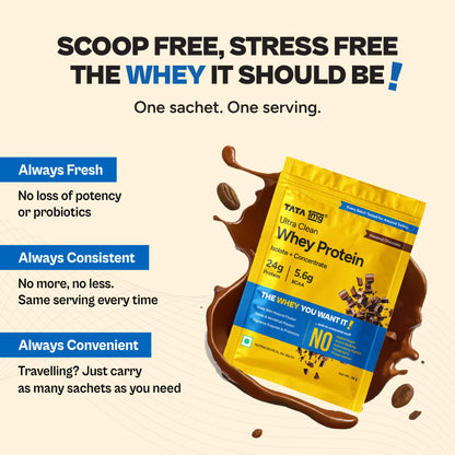 TATA 1MG Ultra Clean Whey Protein Concentrate Powder, 1kg, 24g Protein, 4.8g BCAA, 30B CFU Probiotics, 28 Sachets - size and 