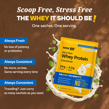 TATA 1MG Ultra Clean Whey Protein Concentrate Powder, 1kg, 24g Protein, 4.8g BCAA, 30B CFU Probiotics, 28 Sachets - ingredien