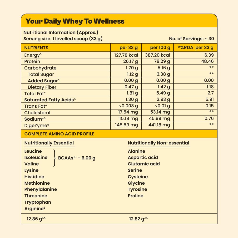 TATA 1MG Ultra Clean Whey Protein Concentrate Powder, 1kg, 24g Protein, 4.8g BCAA, 30B CFU Probiotics, 28 Sachets - ingredien