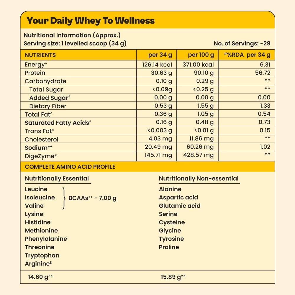 TATA 1MG Ultra Clean Whey Protein Concentrate Powder, 1kg, 24g Protein, 4.8g BCAA, 30B CFU Probiotics, 28 Sachets - ingredien