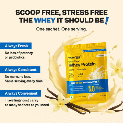 TATA 1MG Ultra Clean Whey Protein Concentrate Powder, 1kg, 24g Protein, 4.8g BCAA, 30B CFU Probiotics, 28 Sachets - in use (5