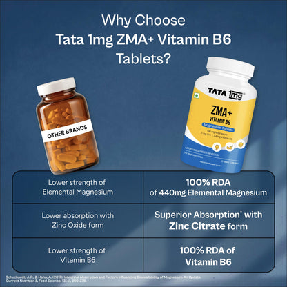TATA 1MG ZMA+ Vitamin B6 Tablets, 60 Count, Mineral and Vitamin Supplement - back view