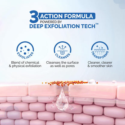 The Derma Co 1% Kojic Acid Body Wash with Alpha Arbutin, 250ml, Fragrance-Free Body Wash Gel for All Skin Types - label detai