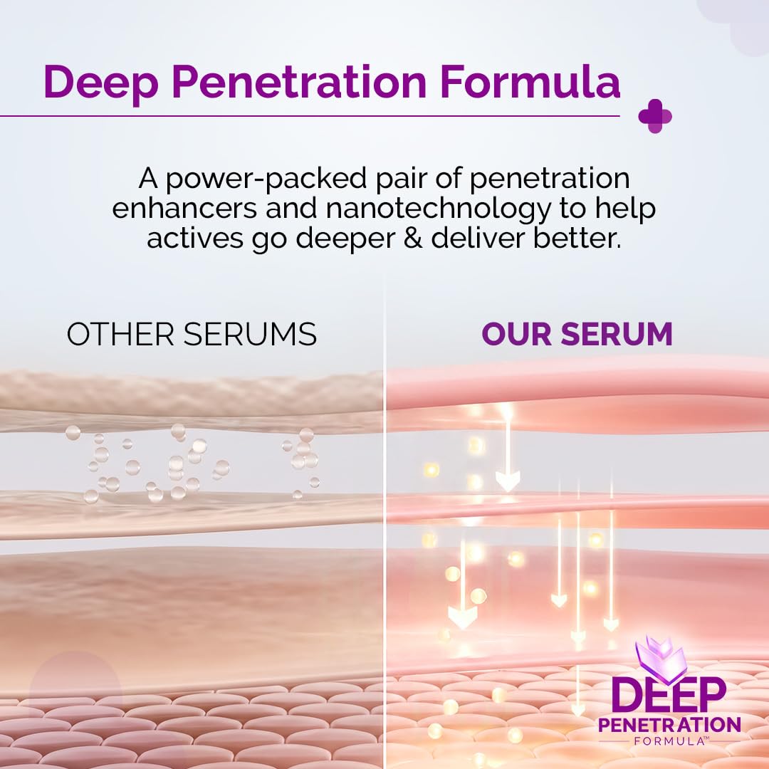 The Derma Co 10% Niacinamide Serum with 2% Zinc, Facial Serum, Multiple Sizes - packaging