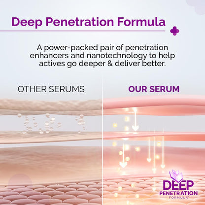 The Derma Co 10% Niacinamide Serum with 2% Zinc, Facial Serum, Multiple Sizes - packaging