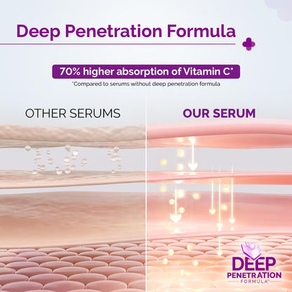 The Derma Co 10% Vitamin C Face Serum with 5% Niacinamide and Hyaluronic Acid - label detail (11)