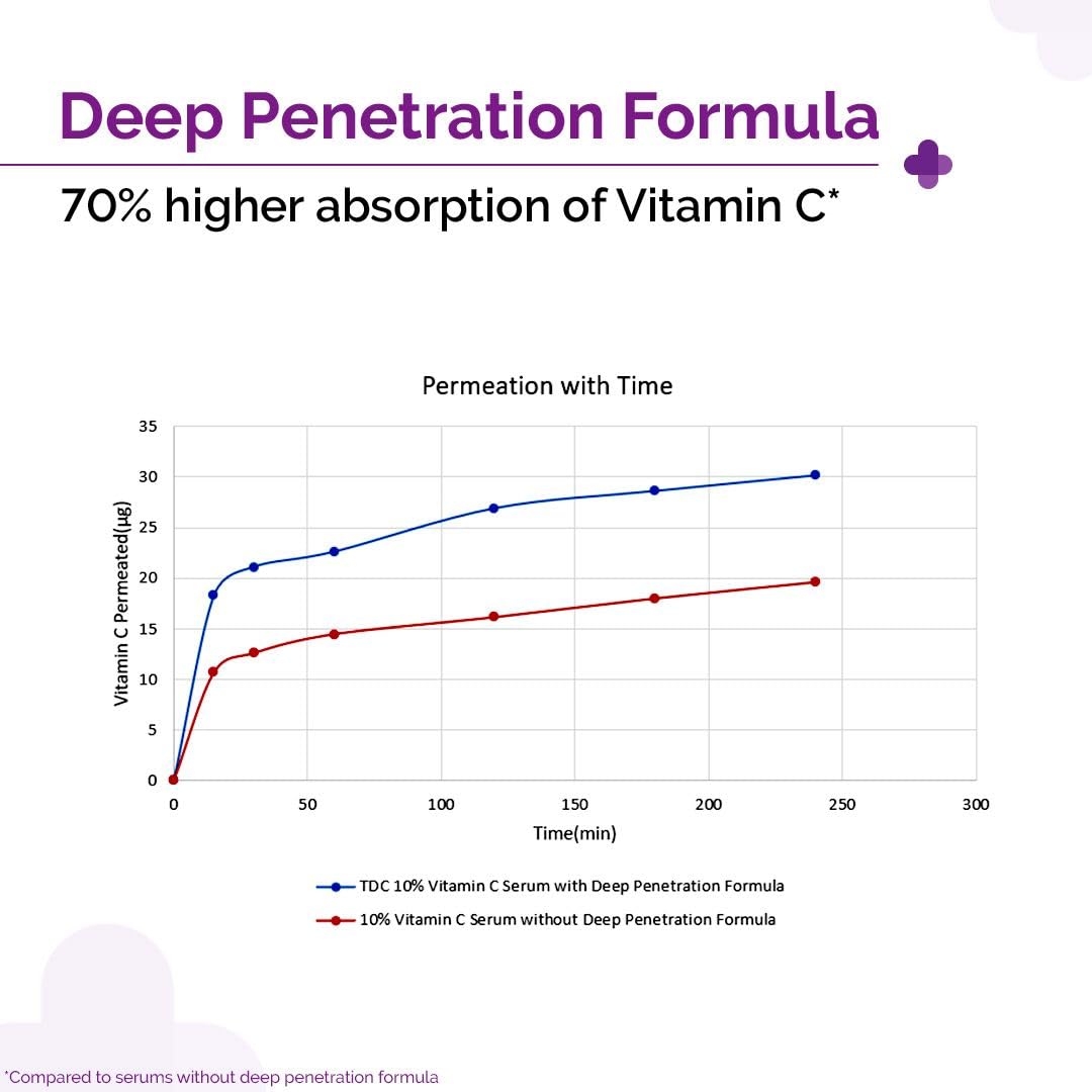 The Derma Co 10% Vitamin C Face Serum with 5% Niacinamide and Hyaluronic Acid - back view (18)