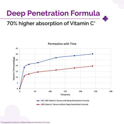 The Derma Co 10% Vitamin C Face Serum with 5% Niacinamide and Hyaluronic Acid - back view (18)