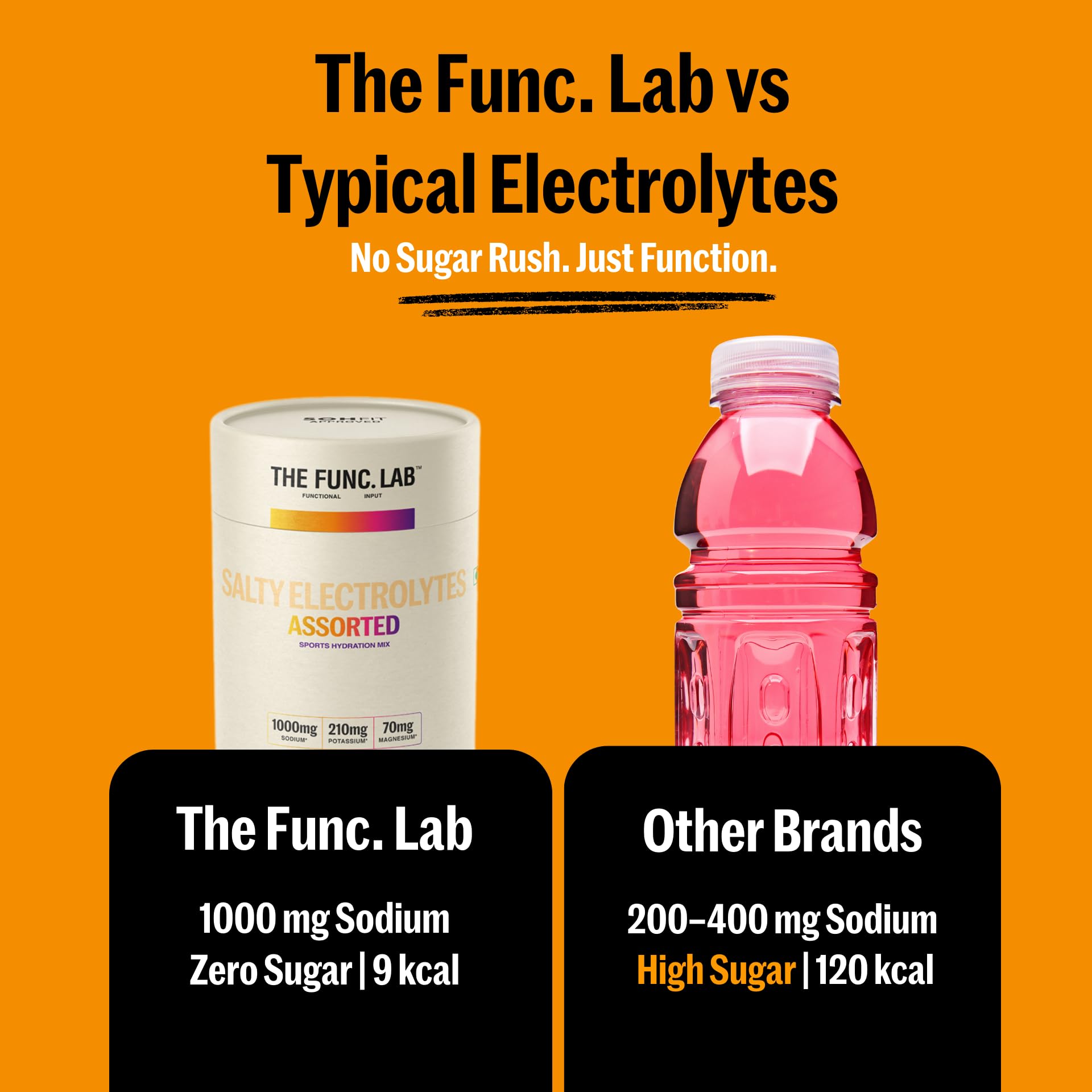 The Func. Lab Daily Electrolytes - Assorted | 15 Sachets | Instant Hydration Powder with Sodium, Potassium, Magnesium | Sugar