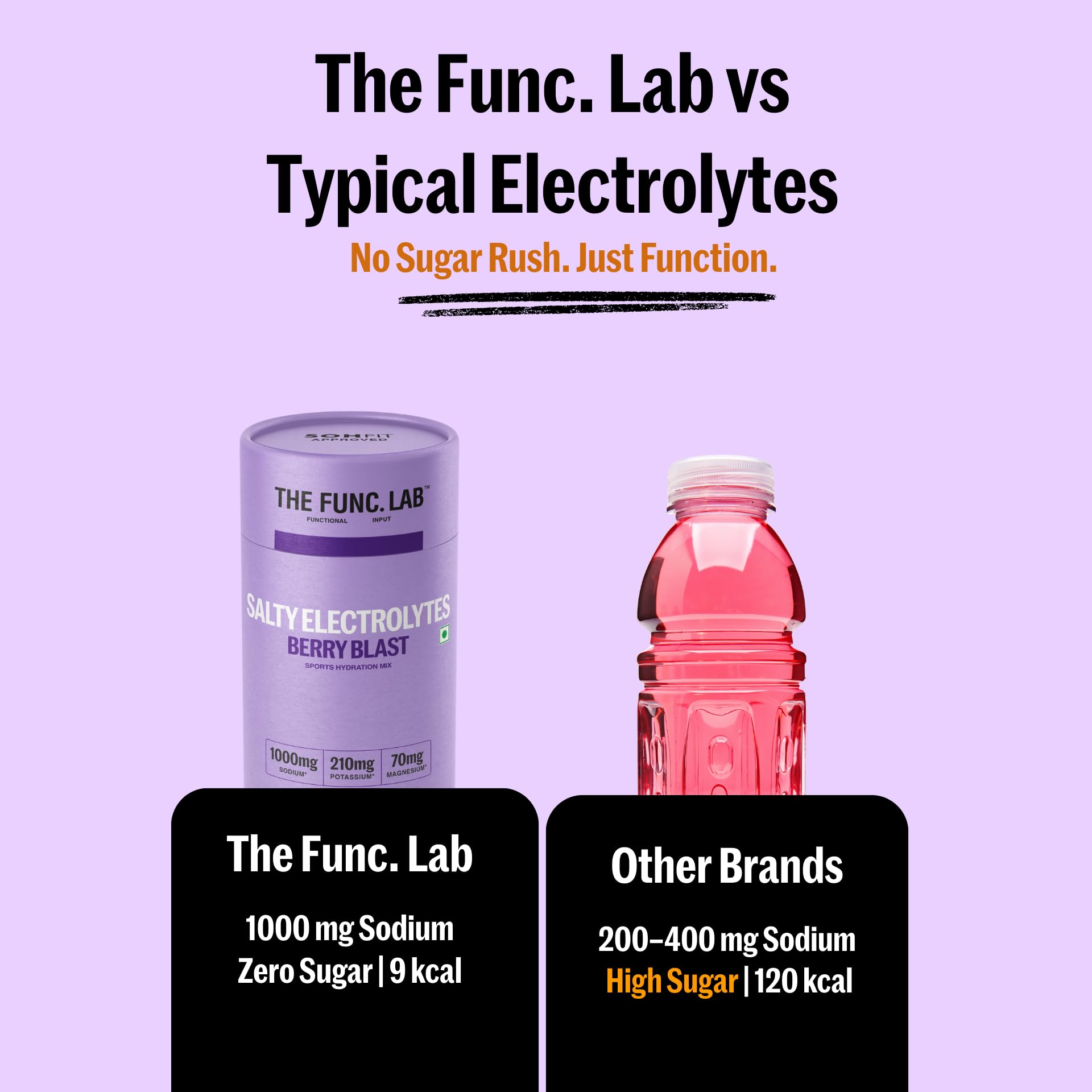 The Func. Lab Daily Electrolytes - Assorted | 15 Sachets | Instant Hydration Powder with Sodium, Potassium, Magnesium | Sugar