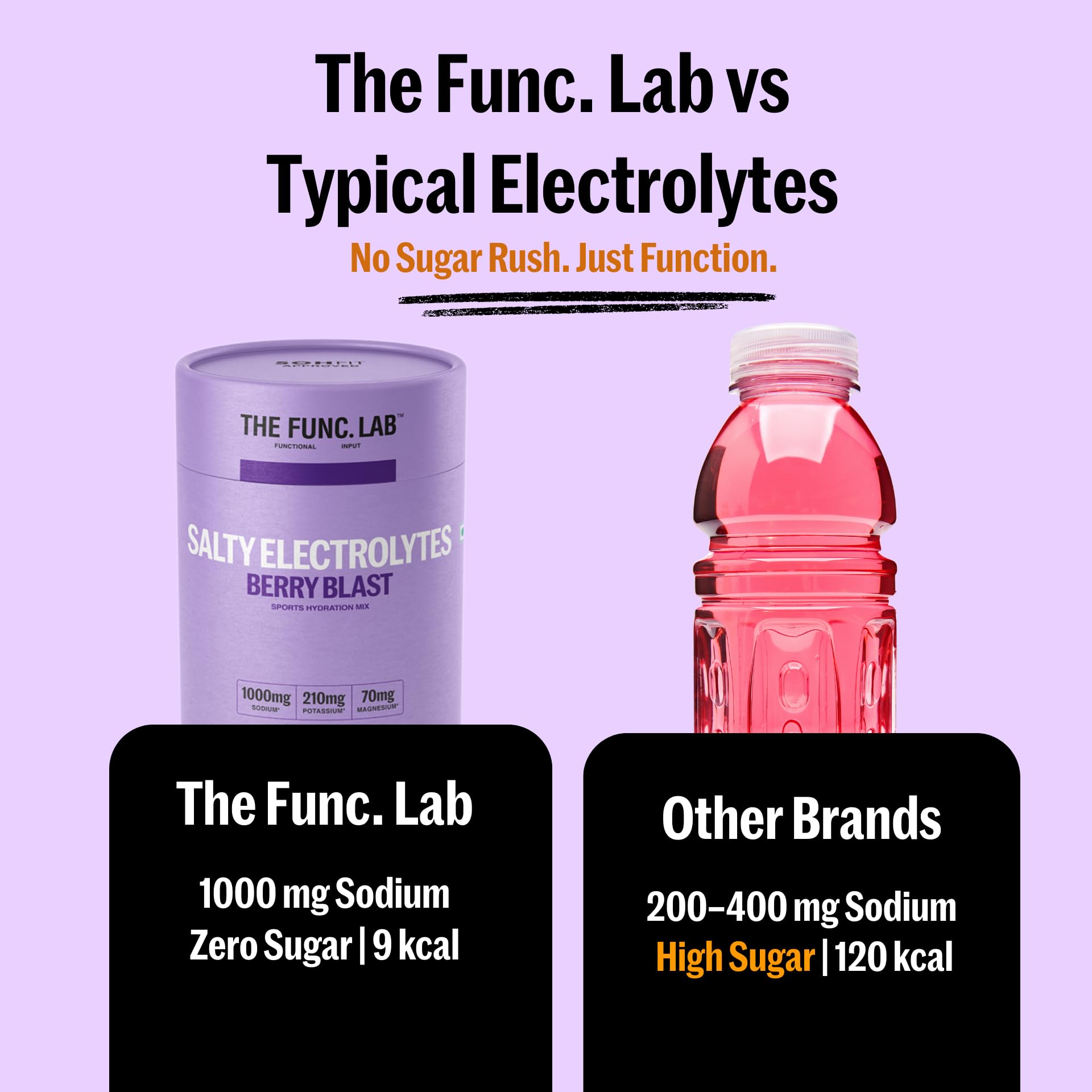 The Func. Lab Daily Electrolytes - Assorted | 15 Sachets | Instant Hydration Powder with Sodium, Potassium, Magnesium | Sugar