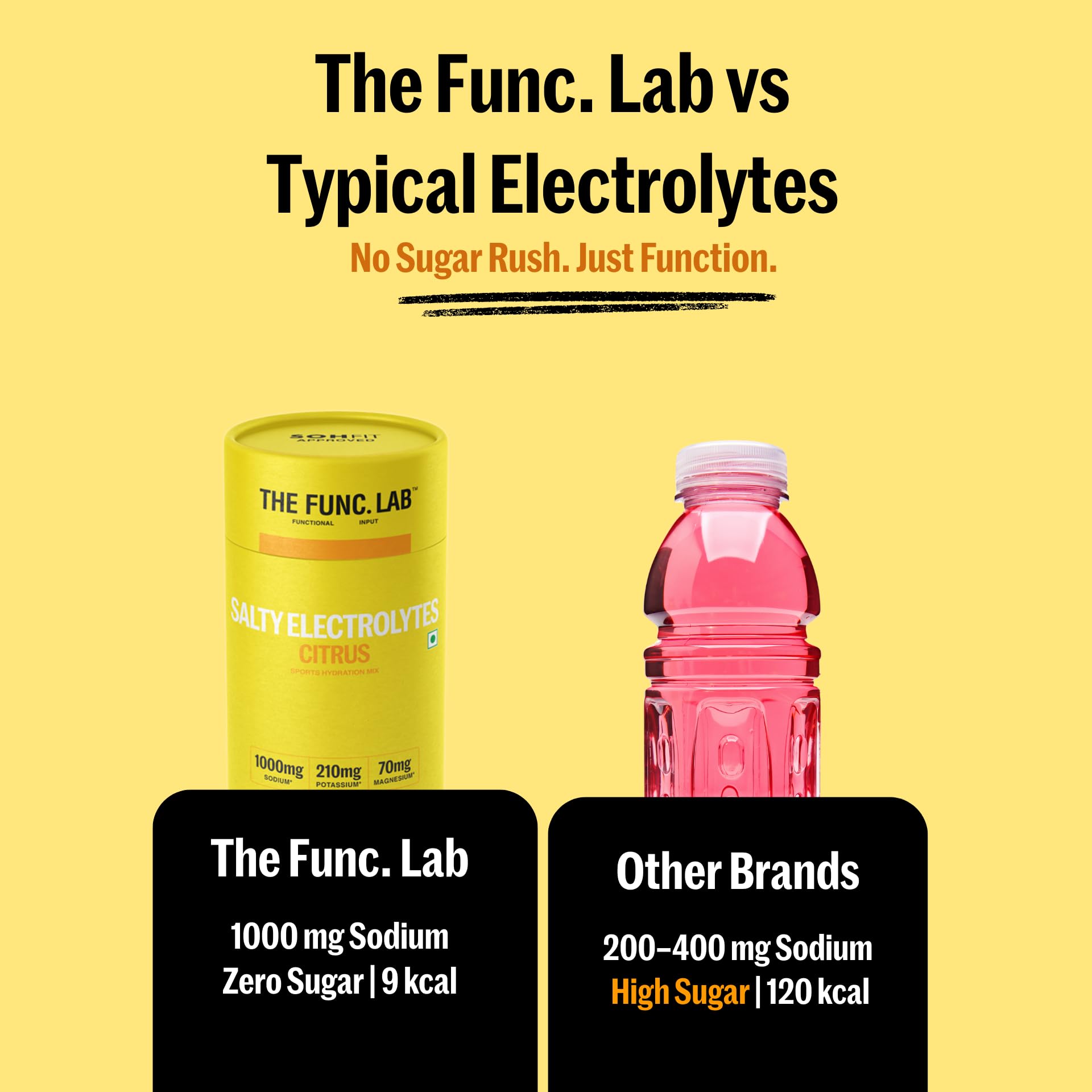 The Func. Lab Daily Electrolytes - Assorted | 15 Sachets | Instant Hydration Powder with Sodium, Potassium, Magnesium | Sugar
