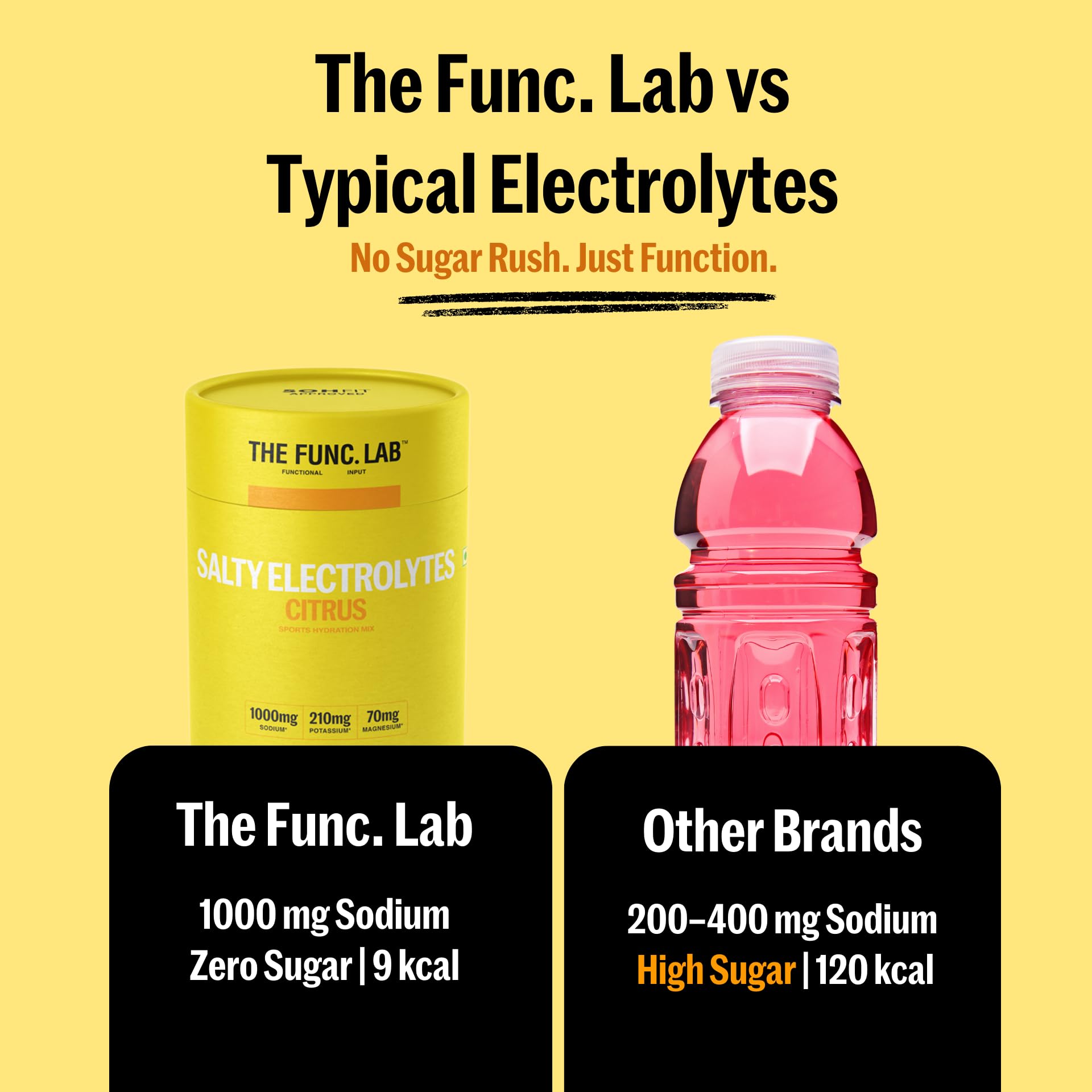 The Func. Lab Daily Electrolytes - Assorted | 15 Sachets | Instant Hydration Powder with Sodium, Potassium, Magnesium | Sugar