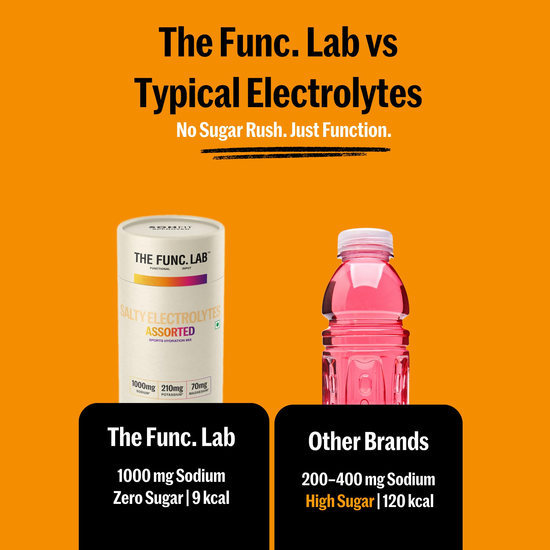 The Func. Lab Daily Electrolytes - Assorted | 15 Sachets | Instant Hydration Powder with Sodium, Potassium, Magnesium | Sugar