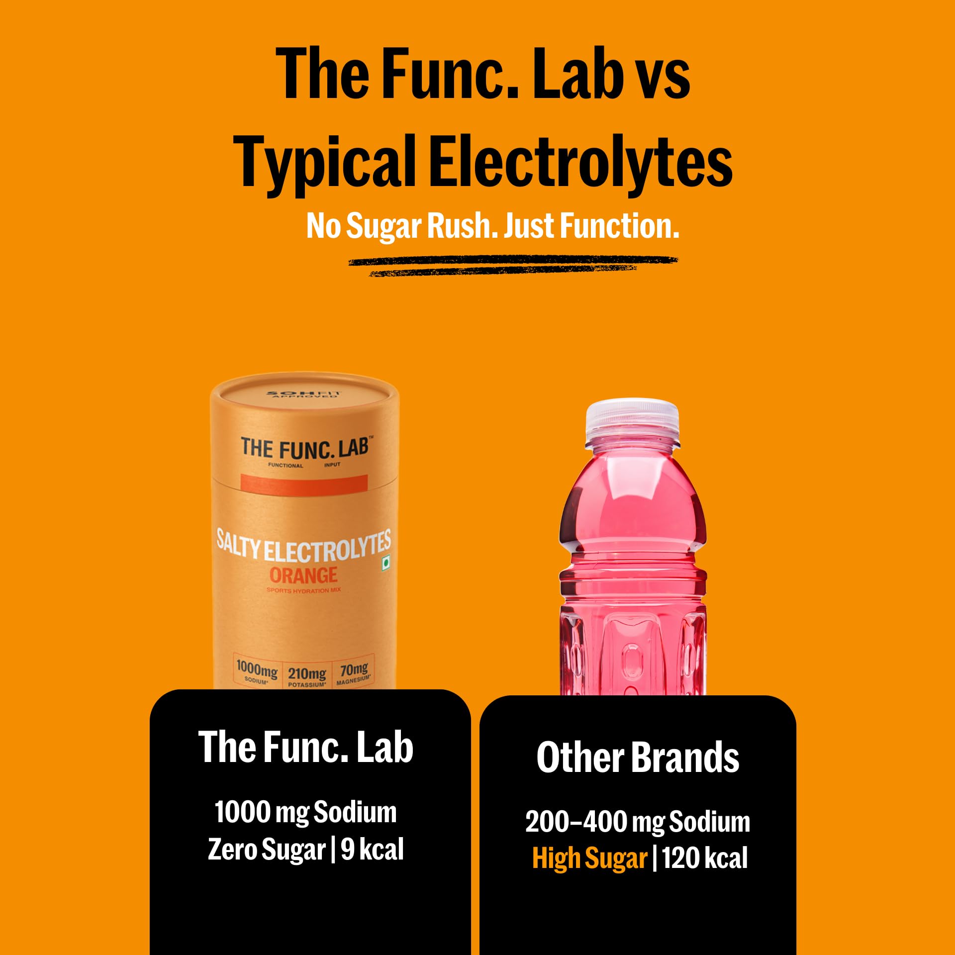 The Func. Lab Daily Electrolytes - Assorted | 15 Sachets | Instant Hydration Powder with Sodium, Potassium, Magnesium | Sugar
