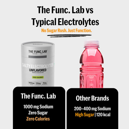 The Func. Lab Daily Electrolytes - Assorted | 15 Sachets | Instant Hydration Powder with Sodium, Potassium, Magnesium | Sugar