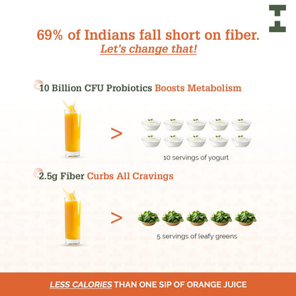 The Healthspan Co. Relief From Digestive Issues,Gas,Bloating,Acidity & Constipation|3 Bn Cfu Of Probiotic|Digestive Enzymes &