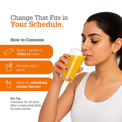 The Healthspan Co. Relief From Digestive Issues,Gas,Bloating,Acidity & Constipation|3 Bn Cfu Of Probiotic|Digestive Enzymes &