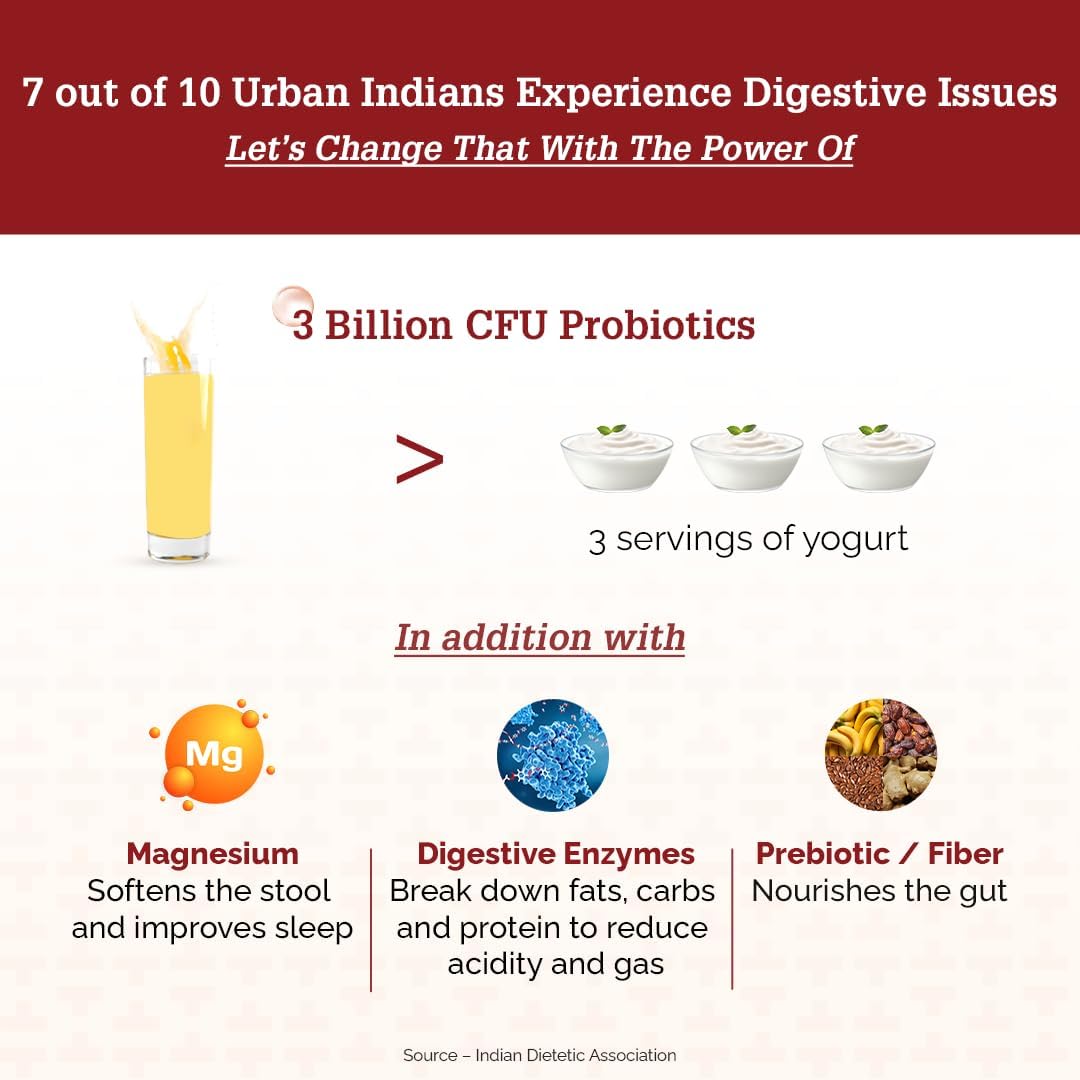 The Healthspan Co. Relief From Digestive Issues,Gas,Bloating,Acidity & Constipation|3 Bn Cfu Of Probiotic|Digestive Enzymes &