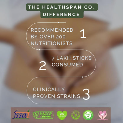 The Healthspan Co. Relief From Digestive Issues,Gas,Bloating,Acidity & Constipation|3 Bn Cfu Of Probiotic|Digestive Enzymes &