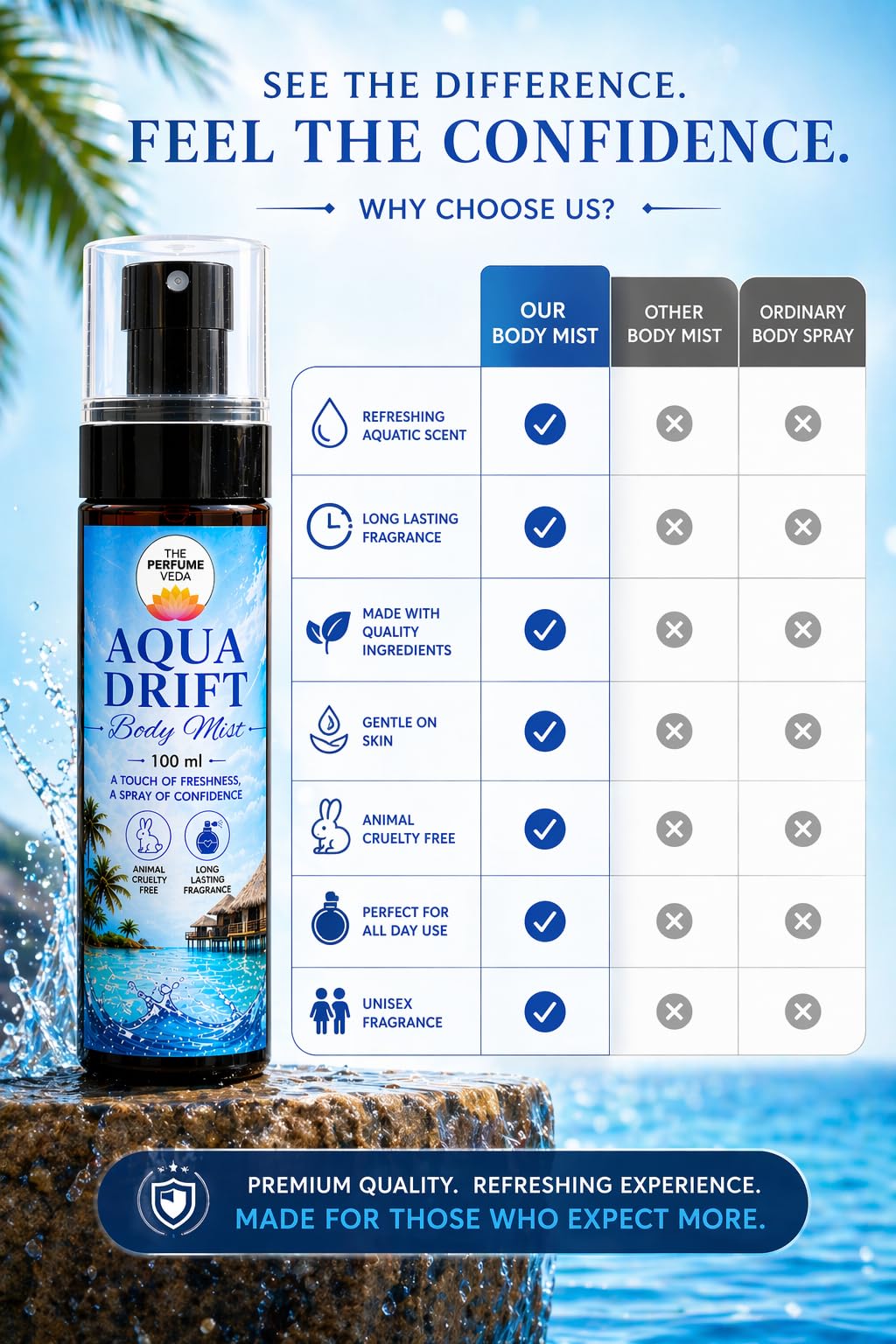 THE PERFUME VEDA Aqua Drift Body Mist, 100ml, Unisex Aquatic Fragrance, Travel-Friendly Body Spray - packaging