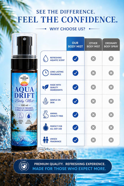 THE PERFUME VEDA Aqua Drift Body Mist, 100ml, Unisex Aquatic Fragrance, Travel-Friendly Body Spray - packaging