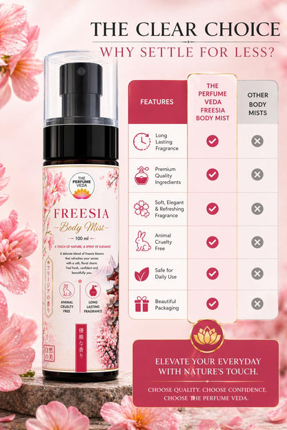 THE PERFUME VEDA Freesia Body Mist 100 ml - Floral Body Spray for Women - ingredients panel