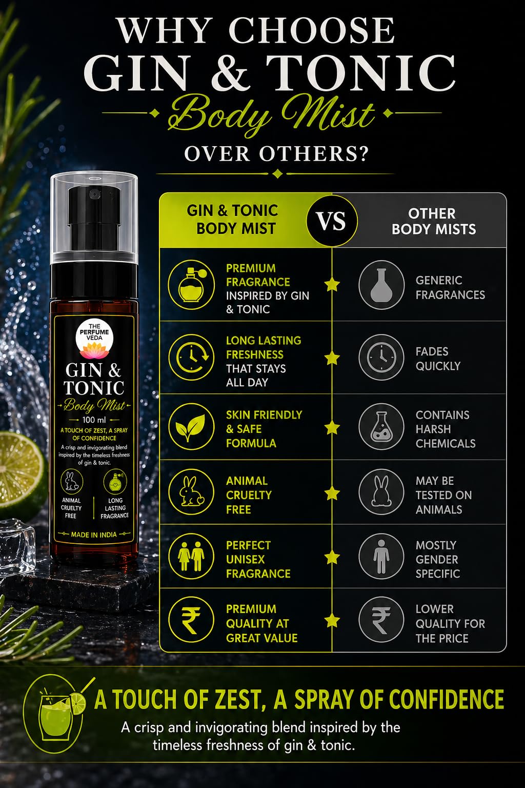 THE PERFUME VEDA Gin & Tonic Body Mist, 100 ml, Unisex Fragrance with Citrus, Juniper & Musk - packaging