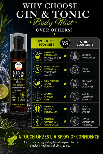 THE PERFUME VEDA Gin & Tonic Body Mist, 100 ml, Unisex Fragrance with Citrus, Juniper & Musk - packaging