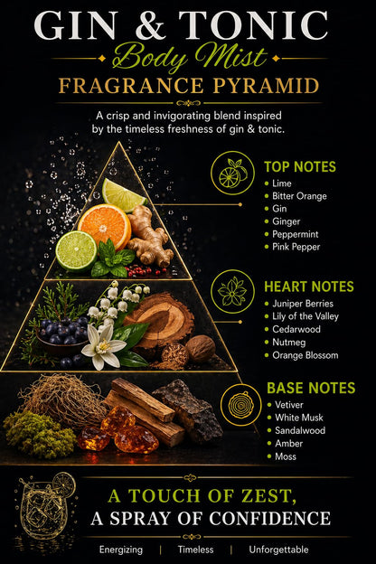 THE PERFUME VEDA Gin & Tonic Body Mist, 100 ml, Unisex Fragrance with Citrus, Juniper & Musk - label detail