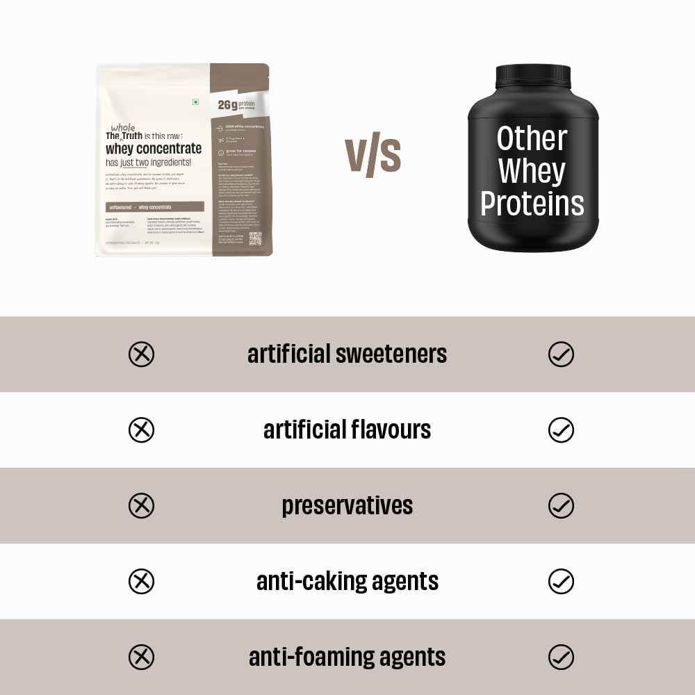 The Whole Truth Whey Protein Concentrate Powder, Unflavoured, 1kg, 26g Protein Per Scoop - close-up detail