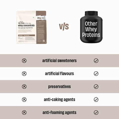 The Whole Truth Whey Protein Concentrate Powder, Unflavoured, 1kg, 26g Protein Per Scoop - close-up detail