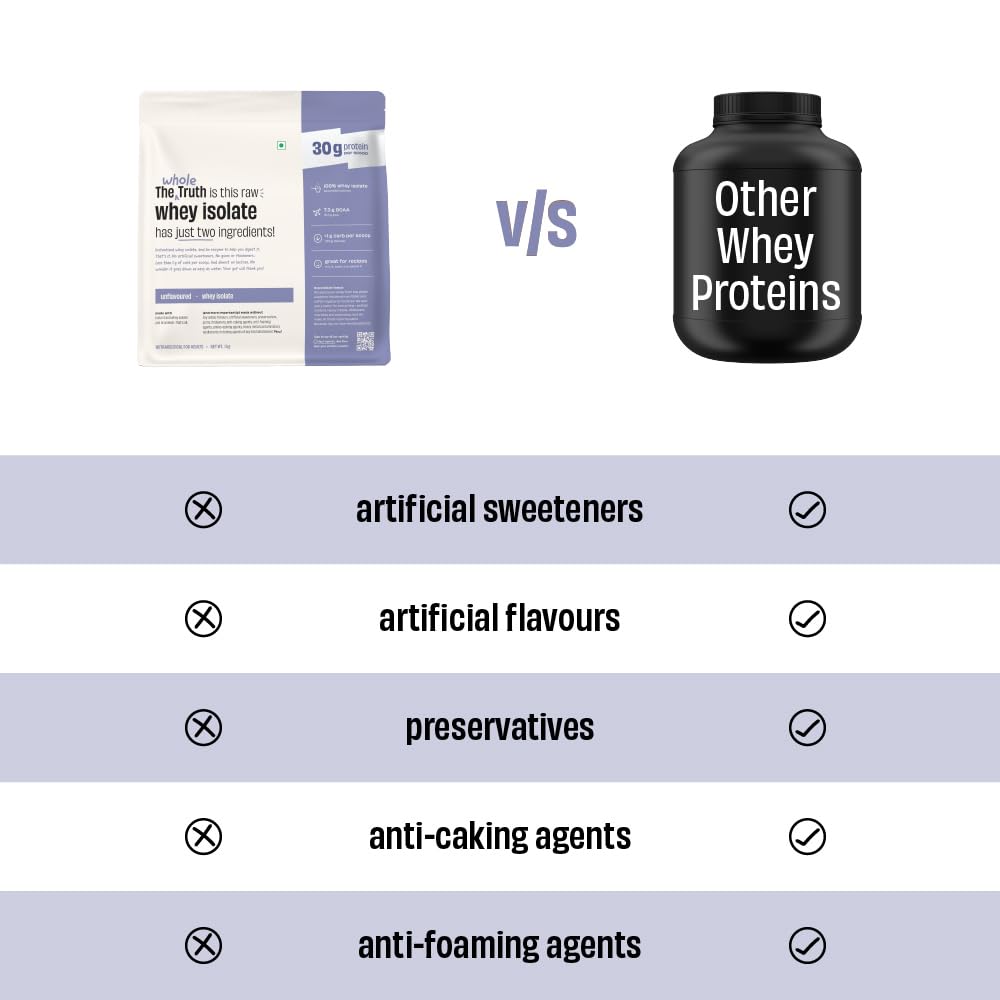 The Whole Truth Whey Protein Isolate, Unflavoured, 1 kg (2.2 lbs), 30g Protein per Scoop, 90% Concentration, Vegetarian - in