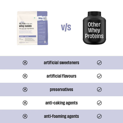 The Whole Truth Whey Protein Isolate, Unflavoured, 1 kg (2.2 lbs), 30g Protein per Scoop, 90% Concentration, Vegetarian - in
