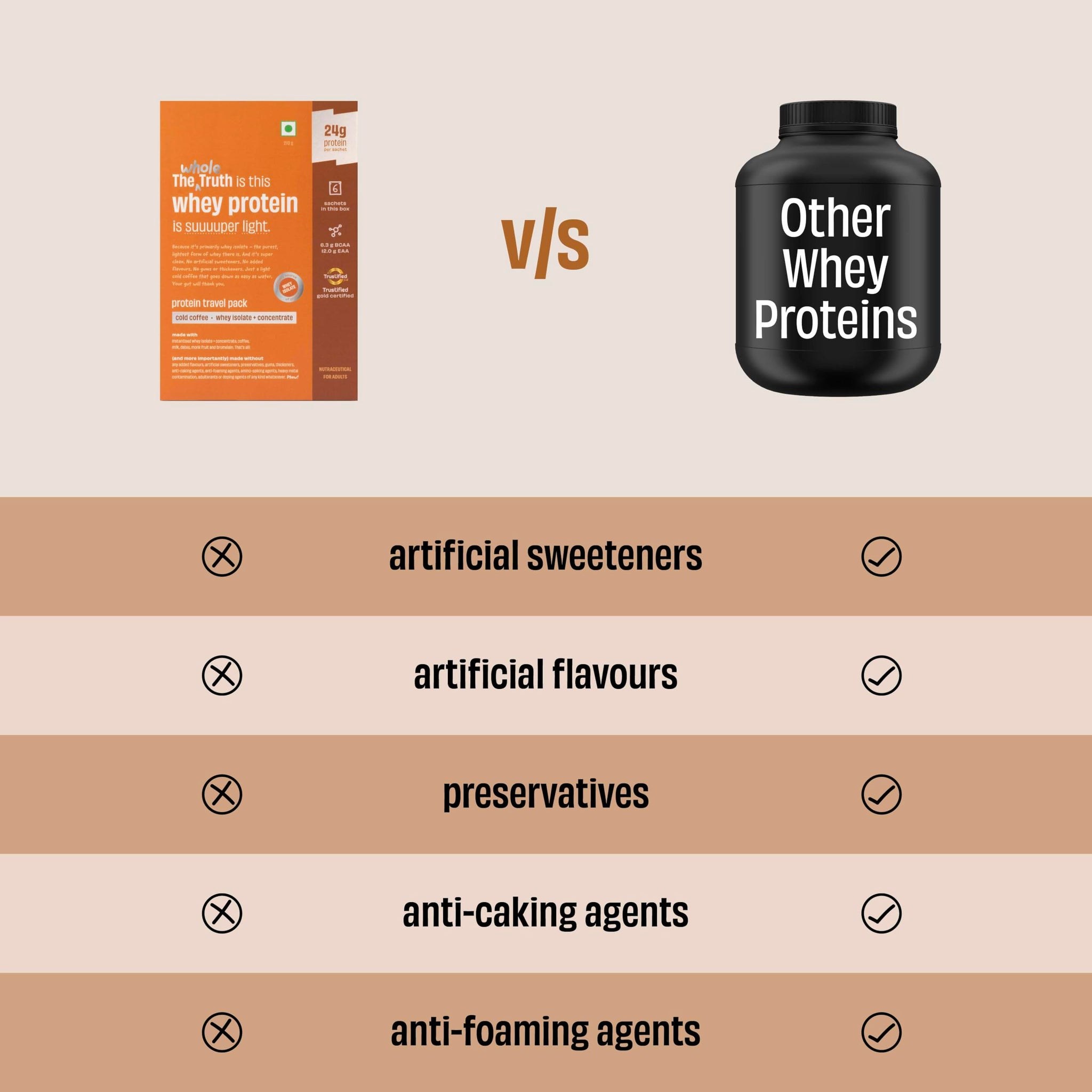 The Whole Truth Whey Protein Powder, 24g Protein Per Scoop, Isolate Concentrate Blend, Third Party Lab Tested, Adult Suppleme