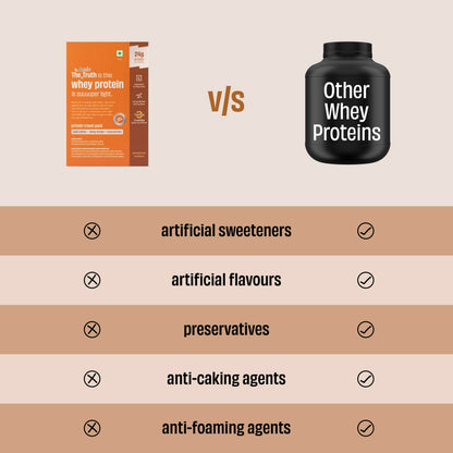 The Whole Truth Whey Protein Powder, 24g Protein Per Scoop, Isolate Concentrate Blend, Third Party Lab Tested, Adult Suppleme