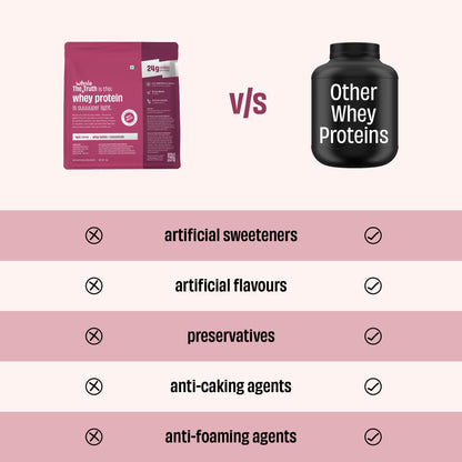 The Whole Truth Whey Protein Powder, 24g Protein Per Scoop, Isolate Concentrate Blend, Third Party Lab Tested, Adult Suppleme