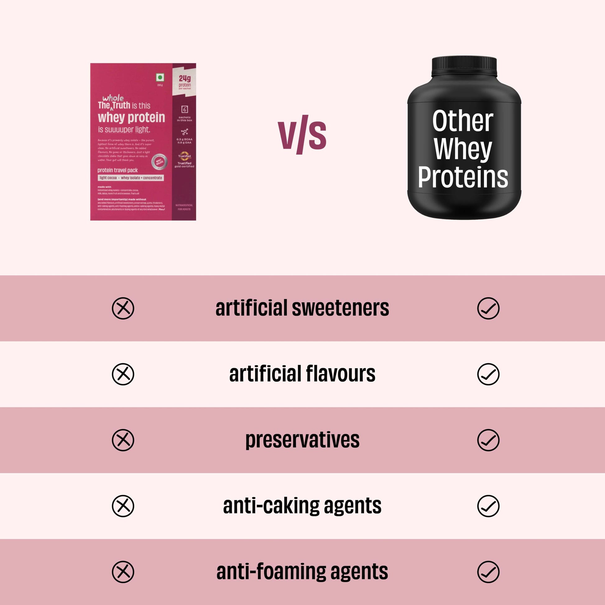 The Whole Truth Whey Protein Powder, 24g Protein Per Scoop, Isolate Concentrate Blend, Third Party Lab Tested, Adult Suppleme