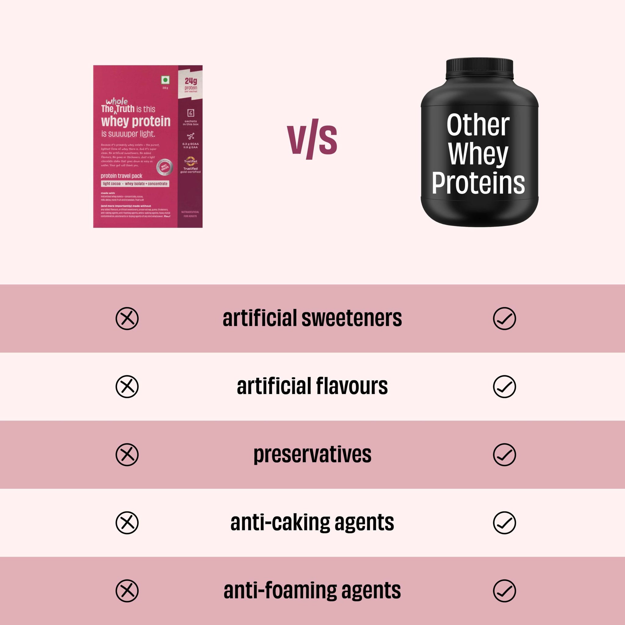 The Whole Truth Whey Protein Powder, 24g Protein Per Scoop, Isolate Concentrate Blend, Third Party Lab Tested, Adult Suppleme