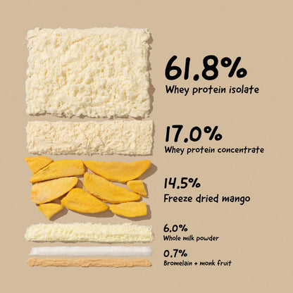 The Whole Truth Whey Protein Powder, 24g Protein Per Scoop, Isolate Concentrate Blend, Third Party Lab Tested, Adult Suppleme
