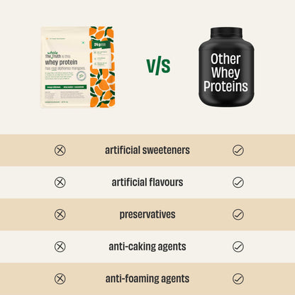 The Whole Truth Whey Protein Powder, 24g Protein Per Scoop, Isolate Concentrate Blend, Third Party Lab Tested, Adult Suppleme