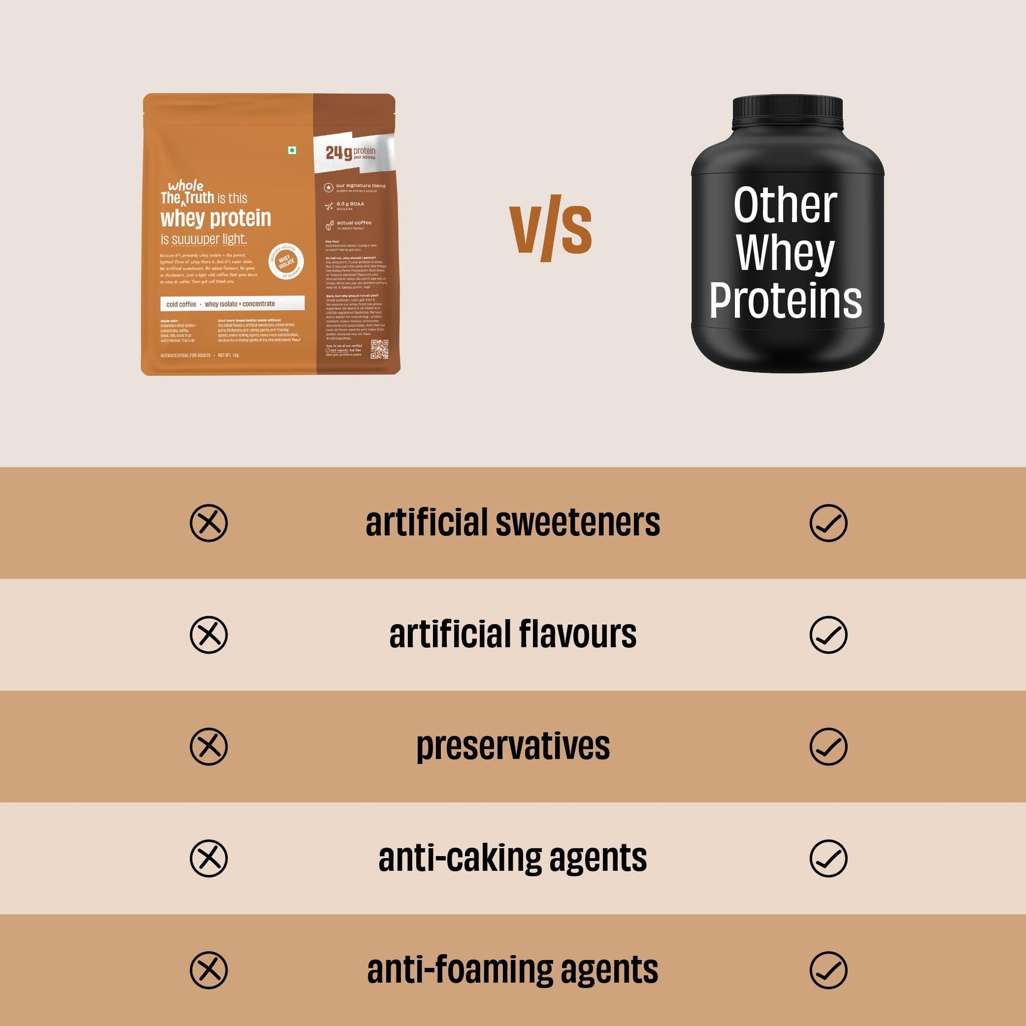The Whole Truth Whey Protein Powder, 24g Protein Per Scoop, Isolate Concentrate Blend, Third Party Lab Tested, Adult Suppleme