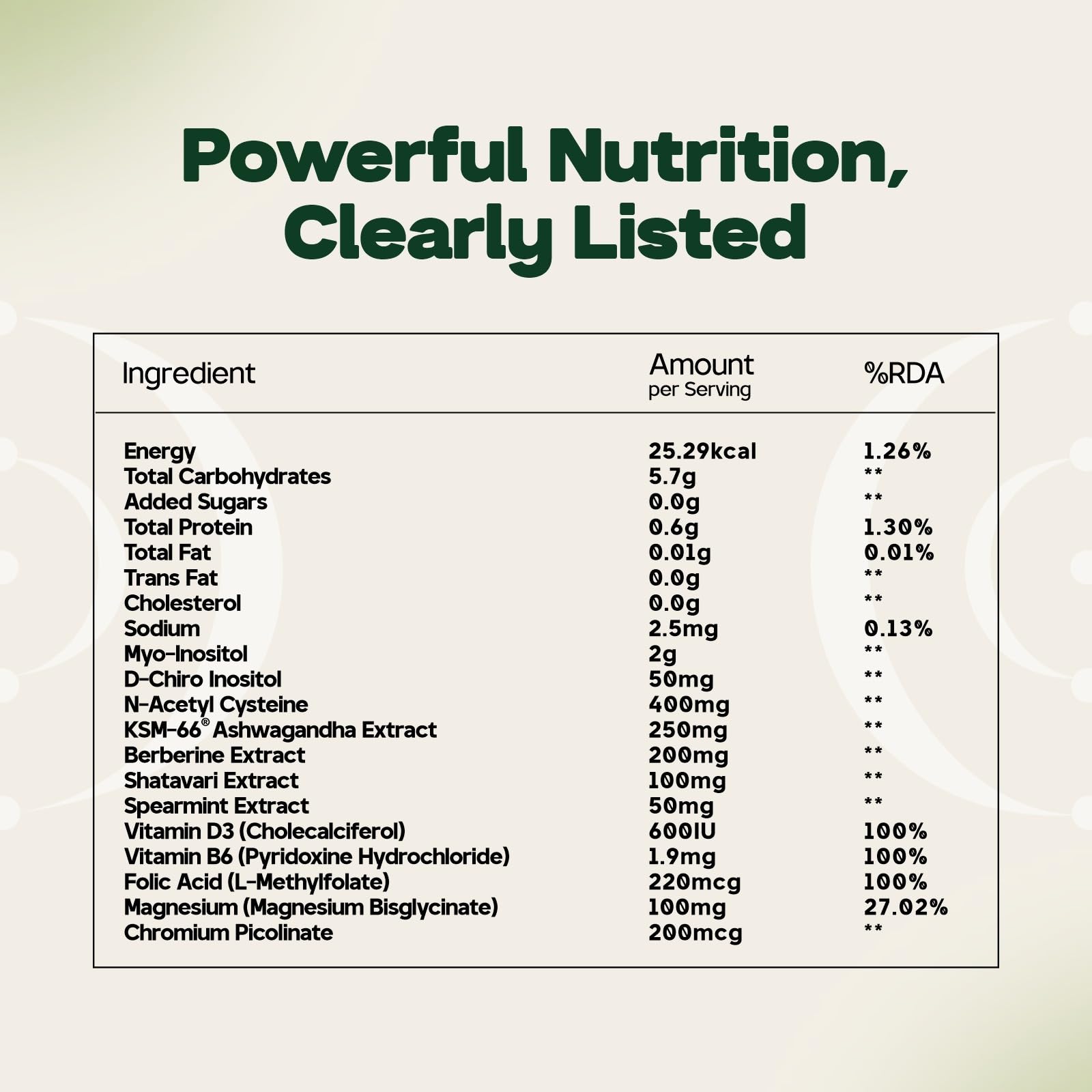 Three65 Hormonal Balance Pro Dietary Supplement, Myo-Inositol 40:1 with D-Chiro Inositol, 60-Day Supply - ingredients panel
