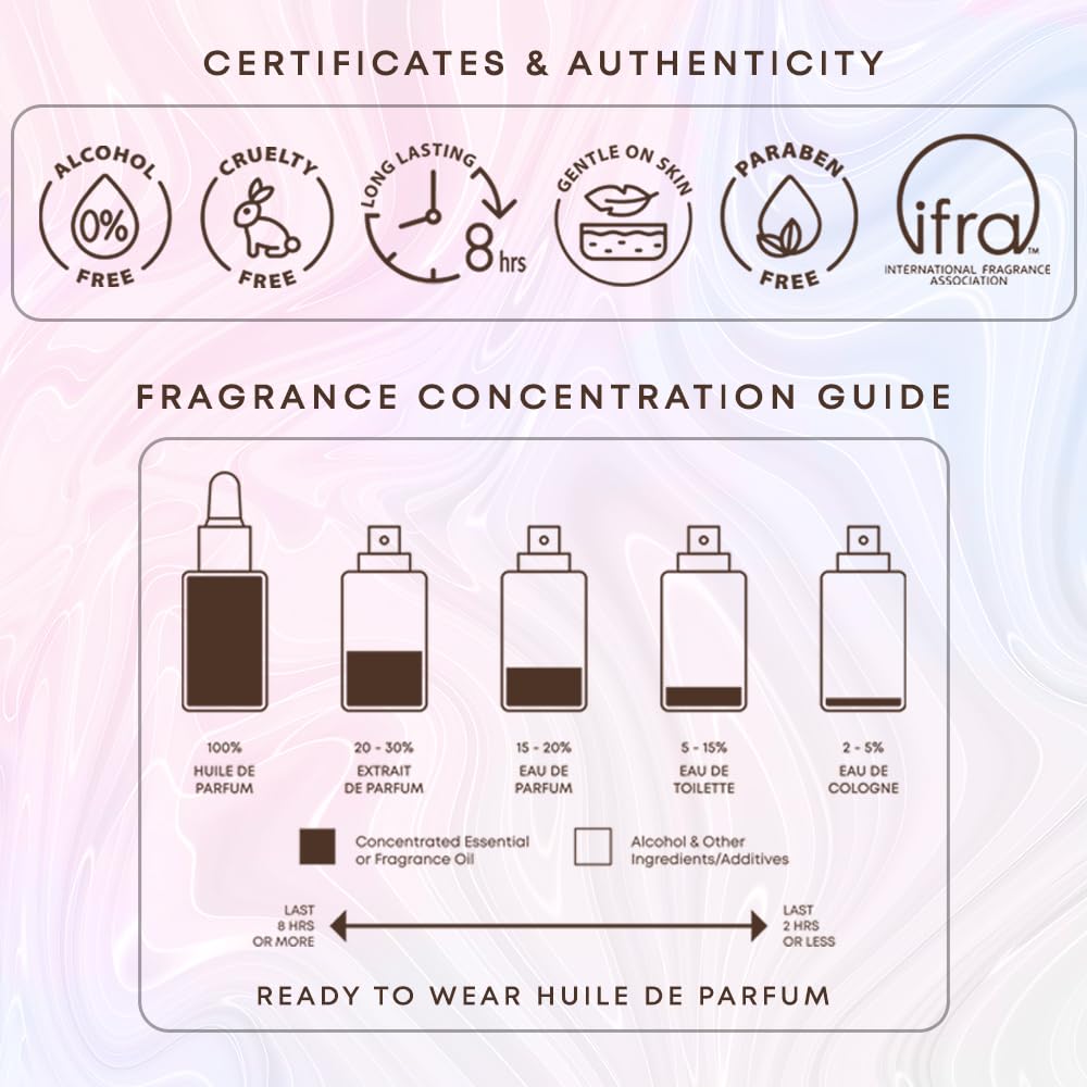 Tottagatti Perfume Oil for Men, 30ml, Lavender, Musk Mallow, Pear, Vetiver, Virginia Cedar Attar, IFRA Approved, Alcohol-Free