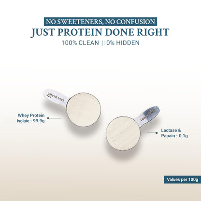 TrueBasics Clean Whey 100% Protein Isolate Powder, Whey Protein Supplement, HAP Safe Certified, with Steel Scoop - label deta