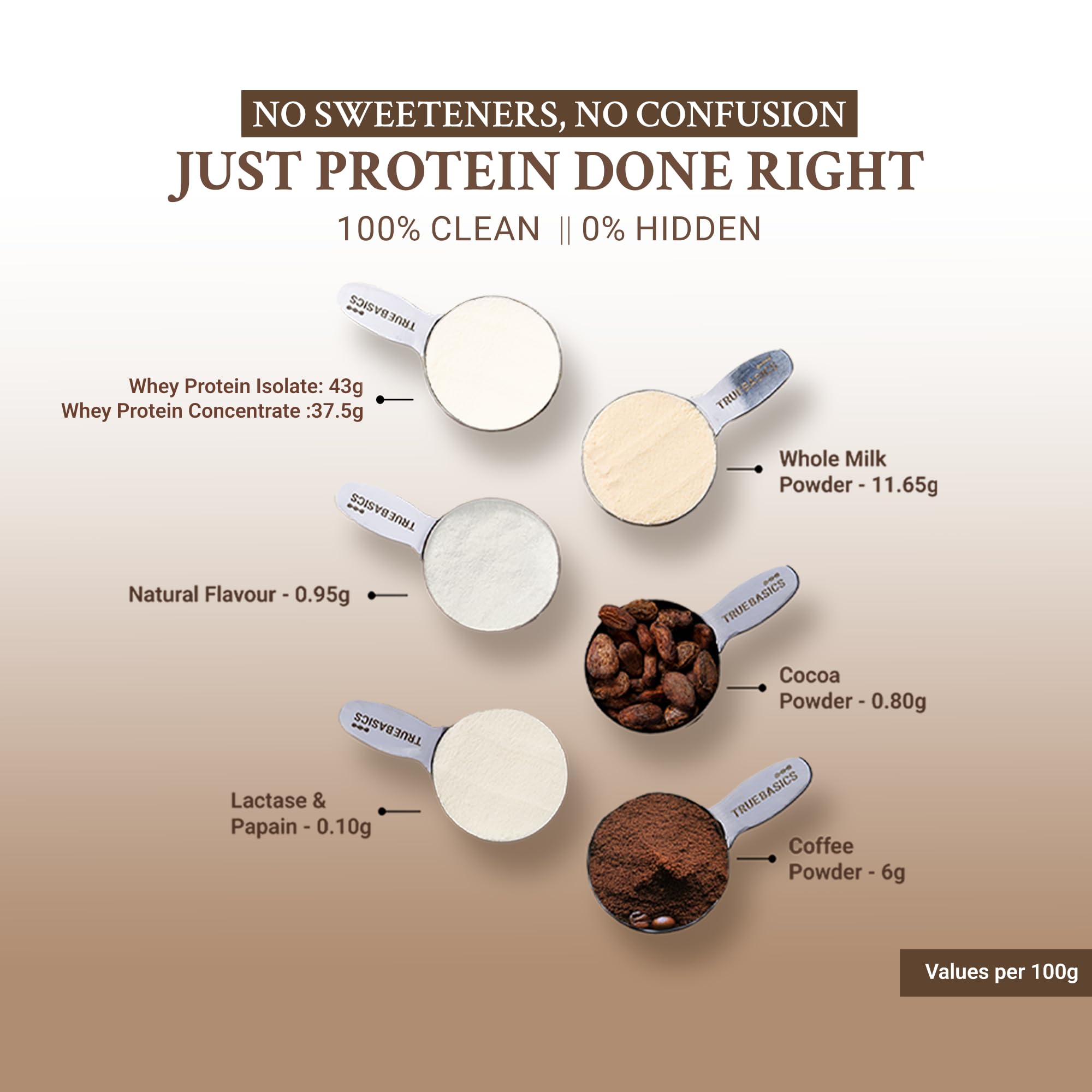 TrueBasics Clean Whey Protein Powder Blend, HAP Safe Certified, Whey Isolate & Concentrate, Adult - packaging (27)